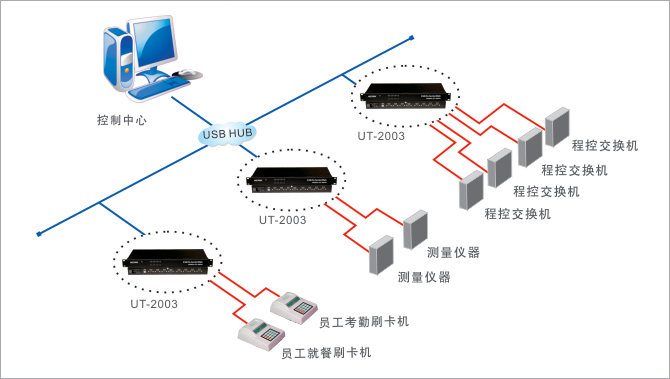 應用領(lǐng)域示意圖.jpg