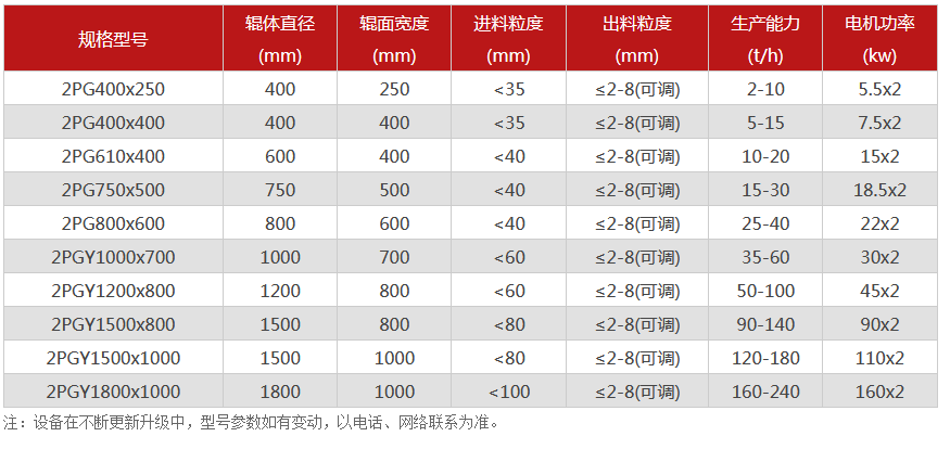 對(duì)輥破碎機(jī)-對(duì)輥式破碎機(jī)-雙輥破碎設(shè)備價(jià)格