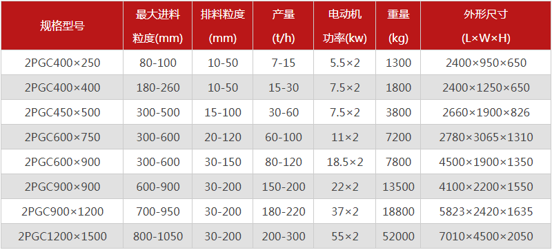 大塊煤用什么破碎機(jī)好？金聯(lián)雙齒輥破碎機(jī)附參數(shù)